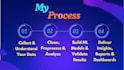 clean, visualize and model your data