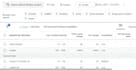 write SEO blog and articles that ranks