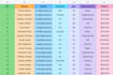 clean and fix your excel data very professionally