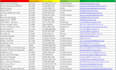 do data entry, copy paste, excel, pdf to excel data, lead generation