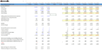 do equity research and financial modelling