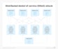code ddos attacks, cyber attack, web security, malware removal, botnet, security