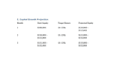 create a personalized portfolio plan with risk management