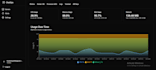 build modern, scalable web apps and apis