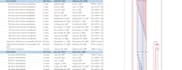 create a professional gantt chart and project schedule in ms project