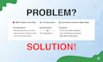 api integrations and al automation workflow automation