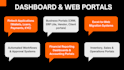 do web application development with automated data workflow