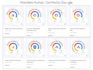 fix and setup google ads conversion tracking, ga4 ecommerce tracking