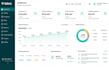 handle  mental health billing aba billing and dme billing denial management