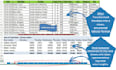 excel data entry,clean up, format,convert PDF to excel