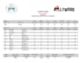 get your song heavy radio airplay with charting potential
