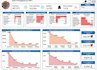 create reports and dashboard to boost your business