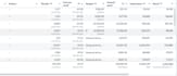 setup and manage ad campaigns for maximum roas