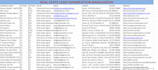 do targeted verified leads and linkedin b2b leads