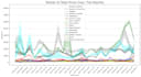 do business and marketing data analytics, eda