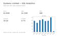 clean, analyze and visualize your excel or CSV data
