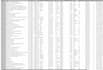 clean, analyze and visualize your excel or CSV data