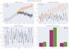 do time series analysis in 24 hours