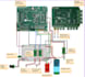 do arduino, esp32 coding, sensors integration and projects