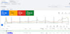 setup and manage your google ads adwords ppc campaigns