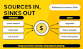 design your mobile game economy, monetization, and balancing