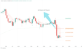 code ocs ai trader style pine script trading view indicator