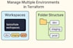 deploy secure and scalable cloud deployments using terraform