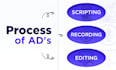 edit and create a motion graphics animation saas video ad