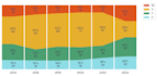 create HTML plots using python
