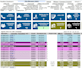 install setup vicidial, freepbx, kamailio, asterisk, fusionpbx, freeswitch,sip
