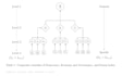 create academic conceptual diagrams and latex tikz figures for papers