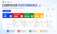 setup, audit and optimize your google ads ppc, pmax and shopping campaign