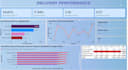 build interactive power bi dashboards