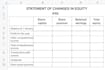 provide change in equity or shareholders equity statements