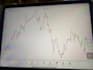 teach forex beginners candlesticks chart pattern and trendlines