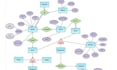 do sql queries, sql database projects, erd, use cases