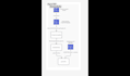 setup, manage, configure, and fix issues on amazon web services
