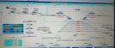 develop and troubleshoot abb dcs plc scada and hmi systems