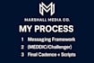 create b2b sales cadences and outreach scripts