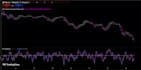 build a custom strategy in tradingview