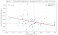 do statistical modeling and data analysis using python r
