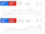 manage your google ads