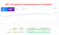do an advanced on page seo optimization