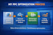 run perfect amazon ppc campaign