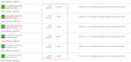 ecommerce dropshipping fulfillment partner with tracking and fast dispatch