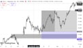 teach you swing trading and give you trades