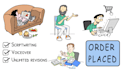create custom whiteboard animation video