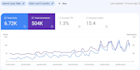 do complete monthly SEO service on page, off page, technical
