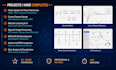 develop matlab code, simulink models, ai and power system