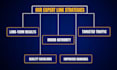 publish general guest post and high da guest post on high da90 general blogs